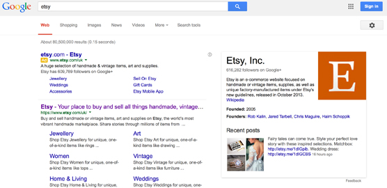 When you google Etsy their Google + page dominates the right hand part of the page.